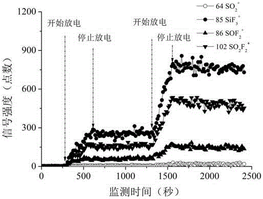 On-line detection method for SF6 gas in electrical equipment