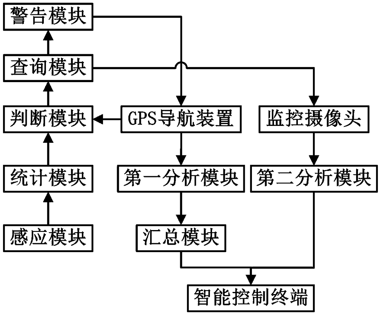 Intelligent urban traffic optimizing method and system