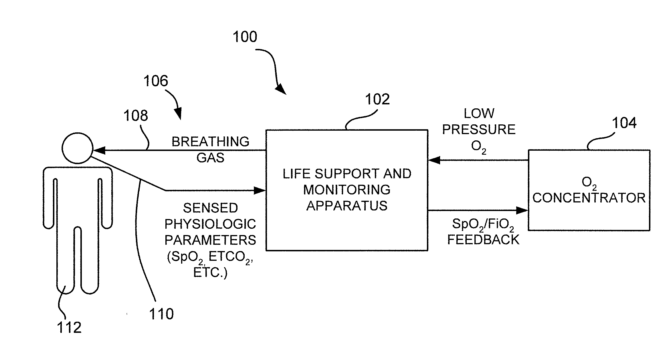 Life support and monitoring apparatus with malfunction correction guidance