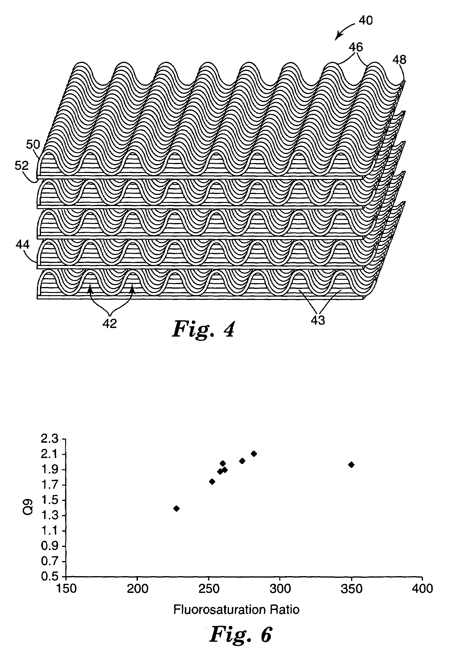 Electret article having high fluorosaturation ratio