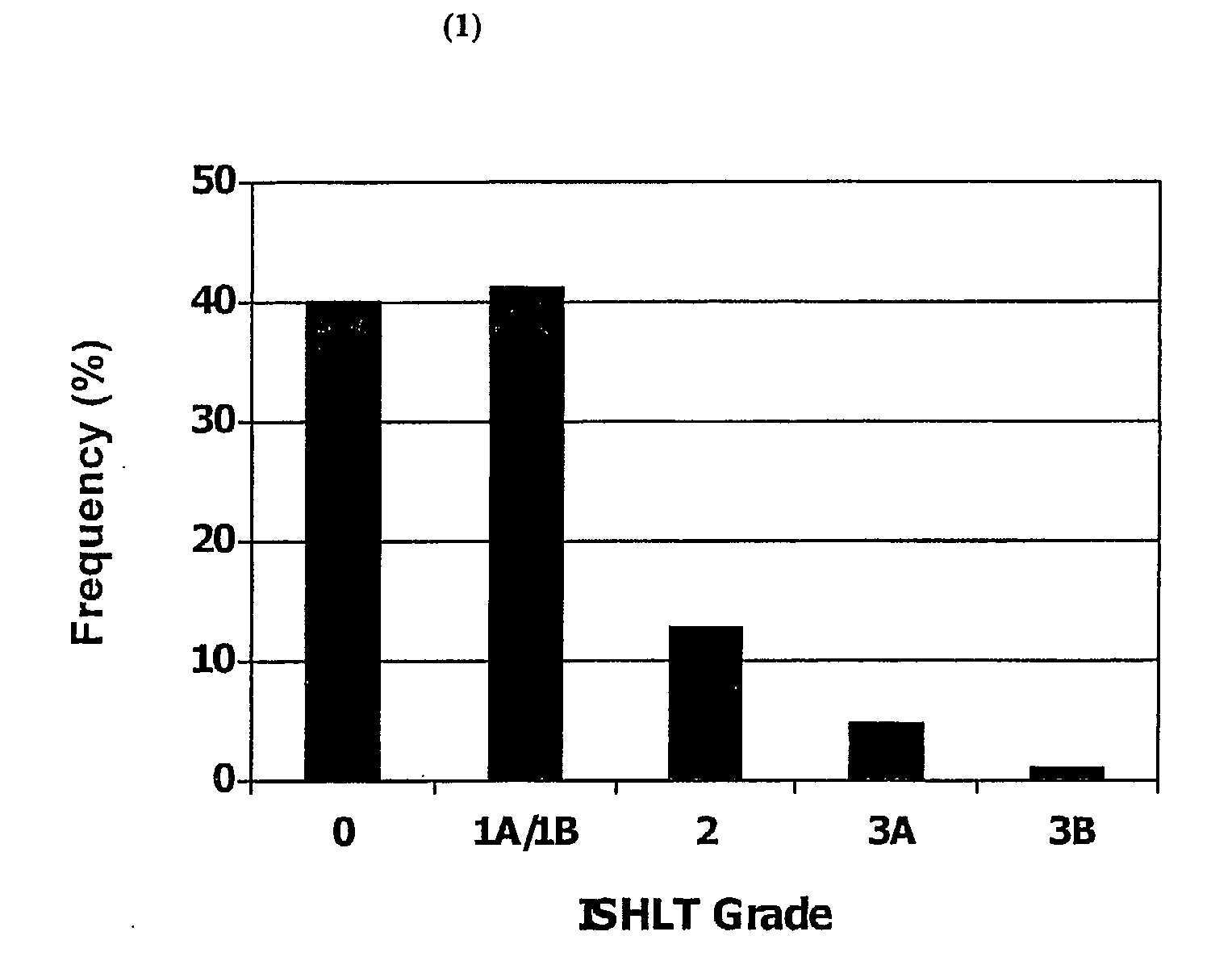 Novel Predictors of Transplant Rejection Determined by Peripheral Blood Gene-Expression Profiling