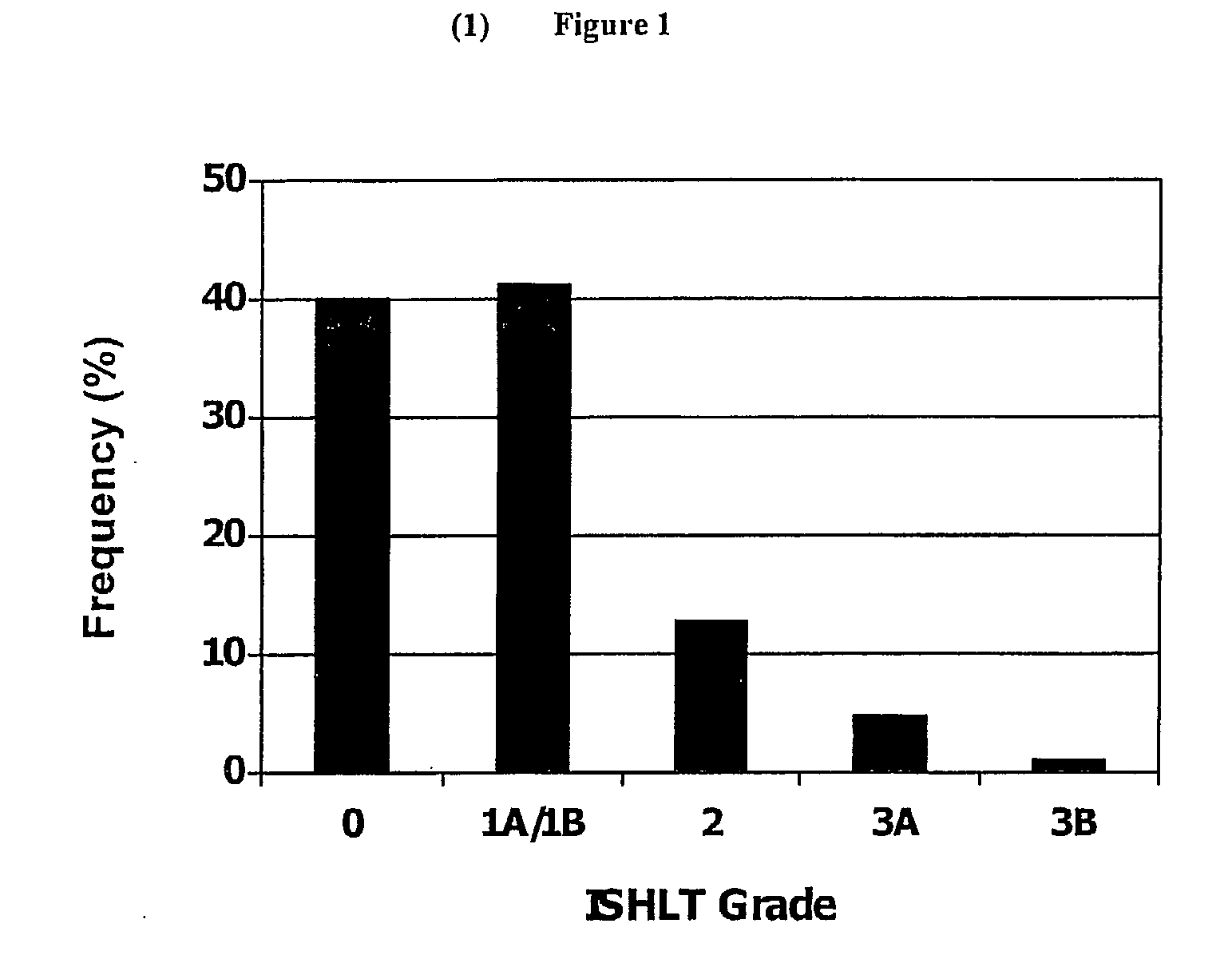 Novel Predictors of Transplant Rejection Determined by Peripheral Blood Gene-Expression Profiling