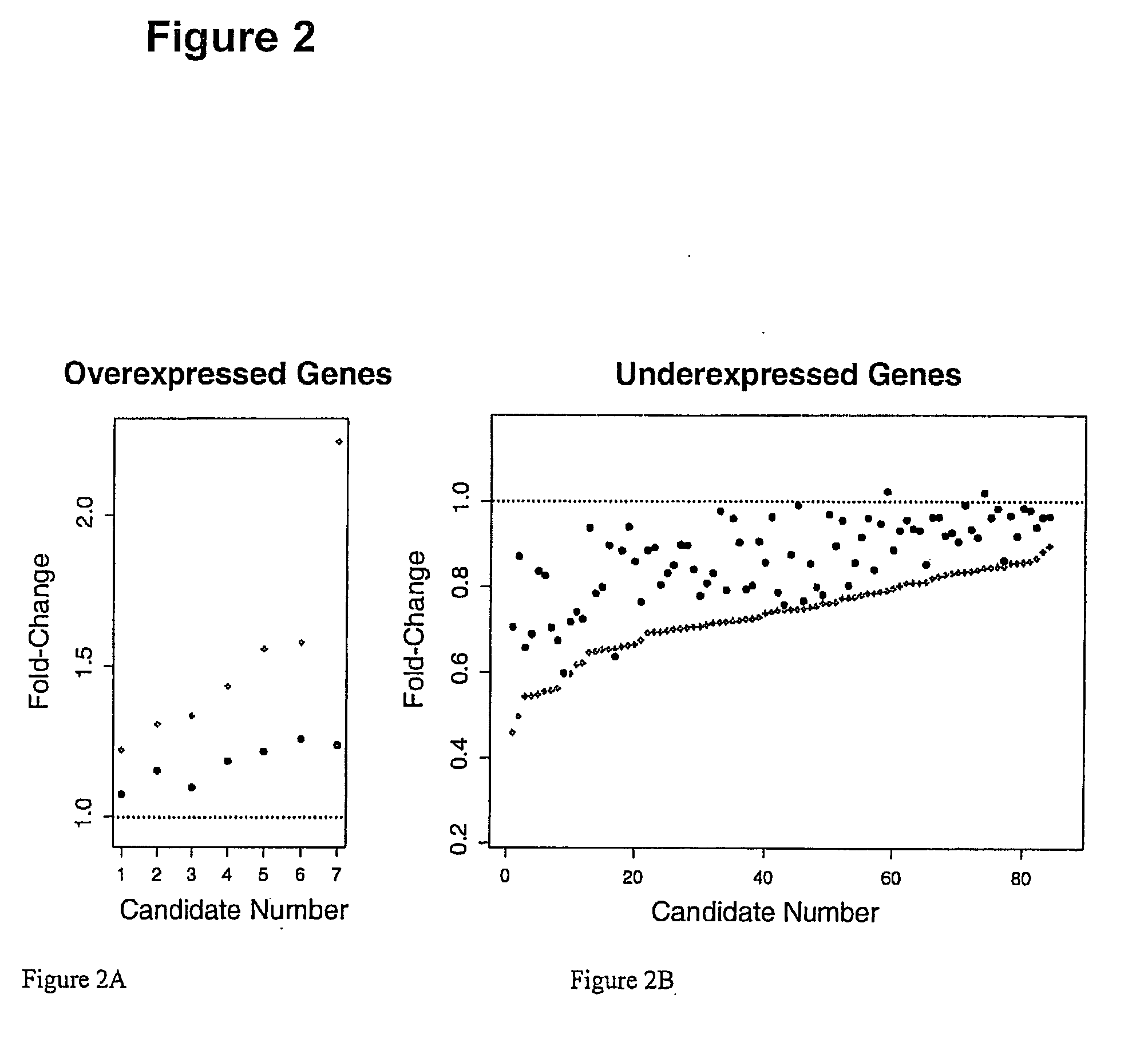 Novel Predictors of Transplant Rejection Determined by Peripheral Blood Gene-Expression Profiling