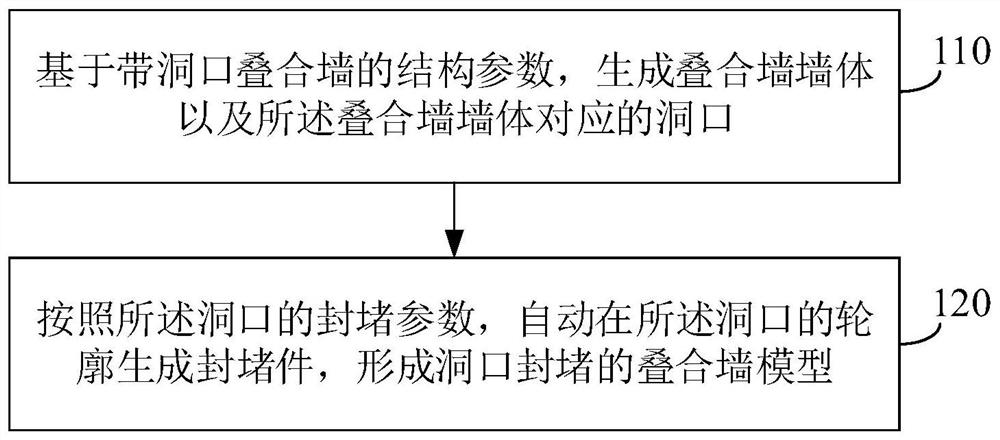 Method and device for generating model of superimposed wall with hole