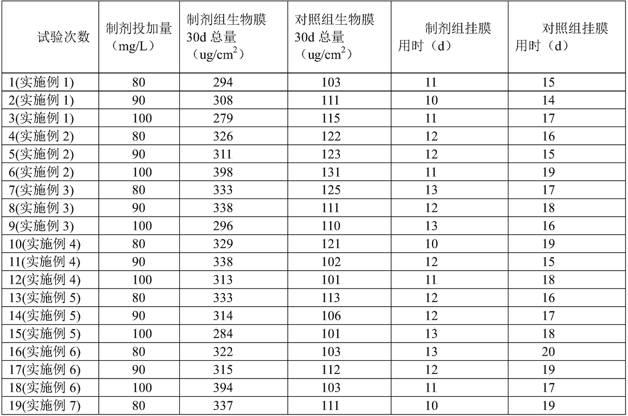 Preparation for improving stability of biological membrane of movable bed biological membrane reactor and application of preparation