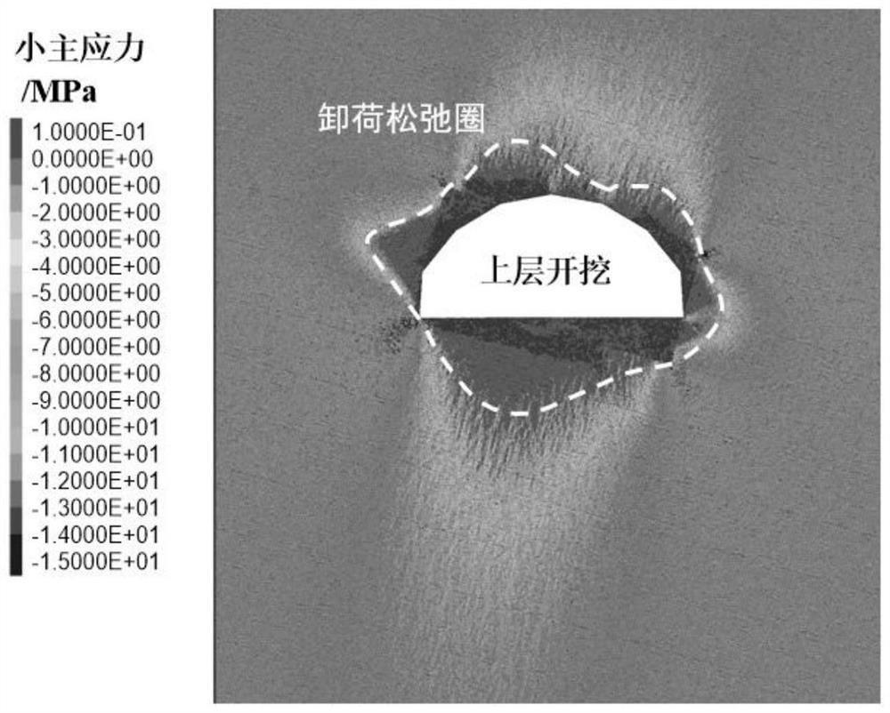 Columnar joint surrounding rock anti-relaxation supporting method for underground cavern