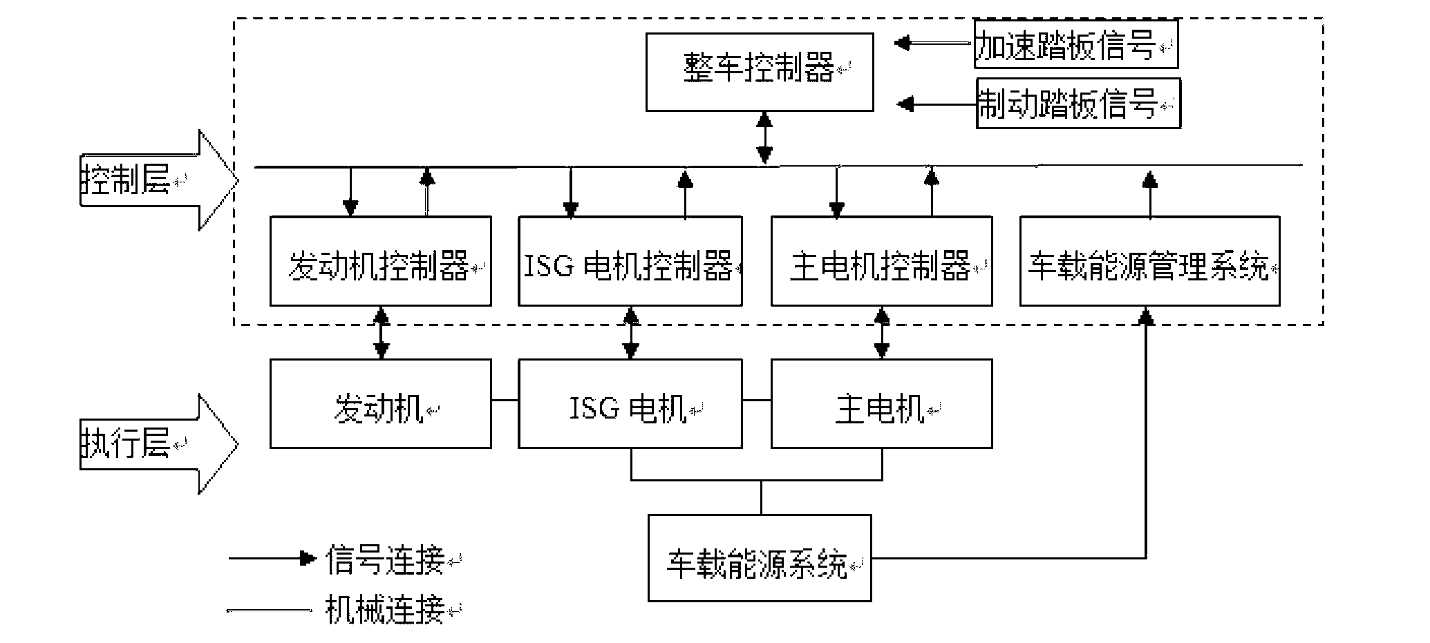 Dual-motor multi-mode hybrid power driving system and control method thereof