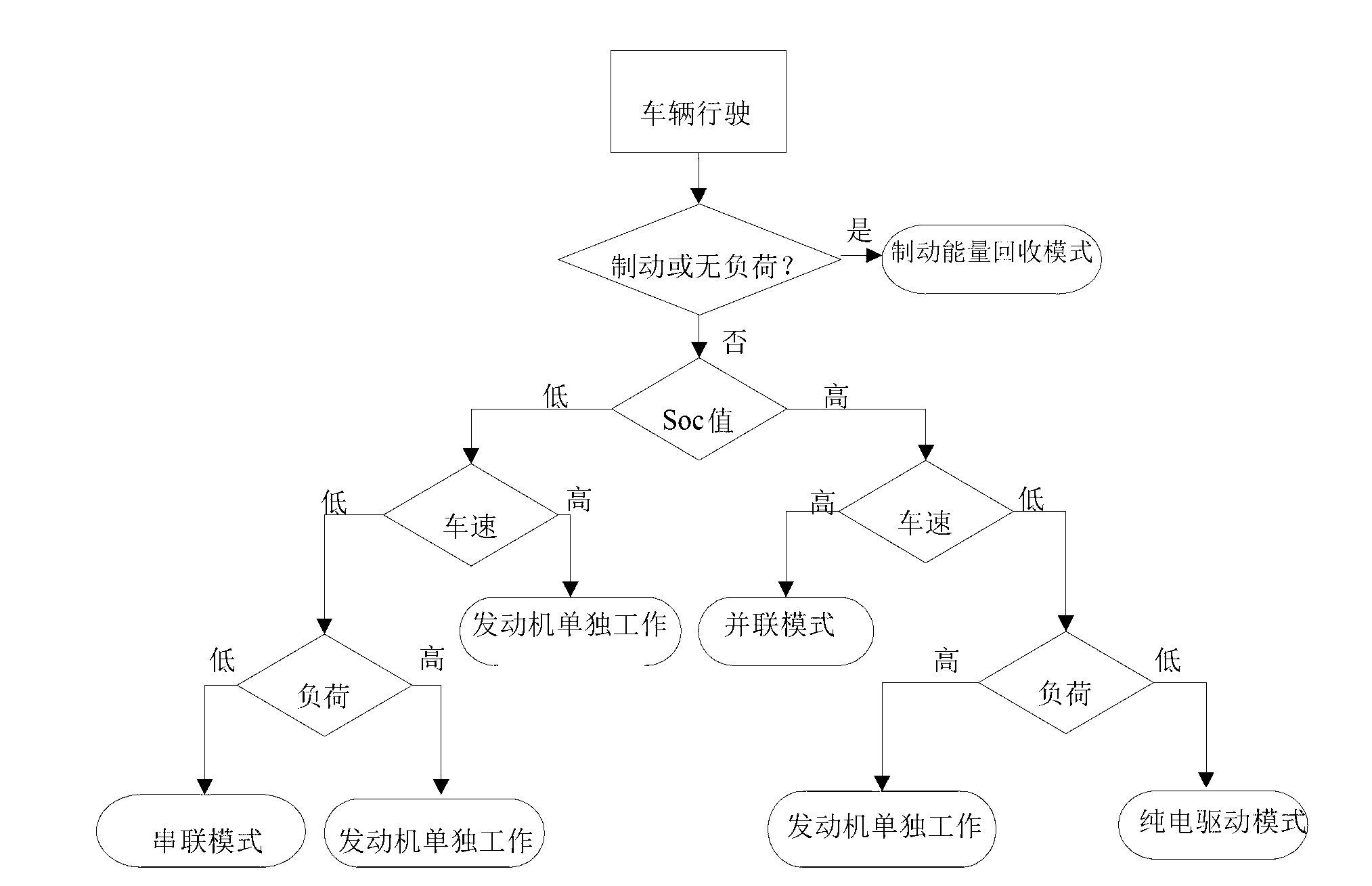 Dual-motor multi-mode hybrid power driving system and control method thereof