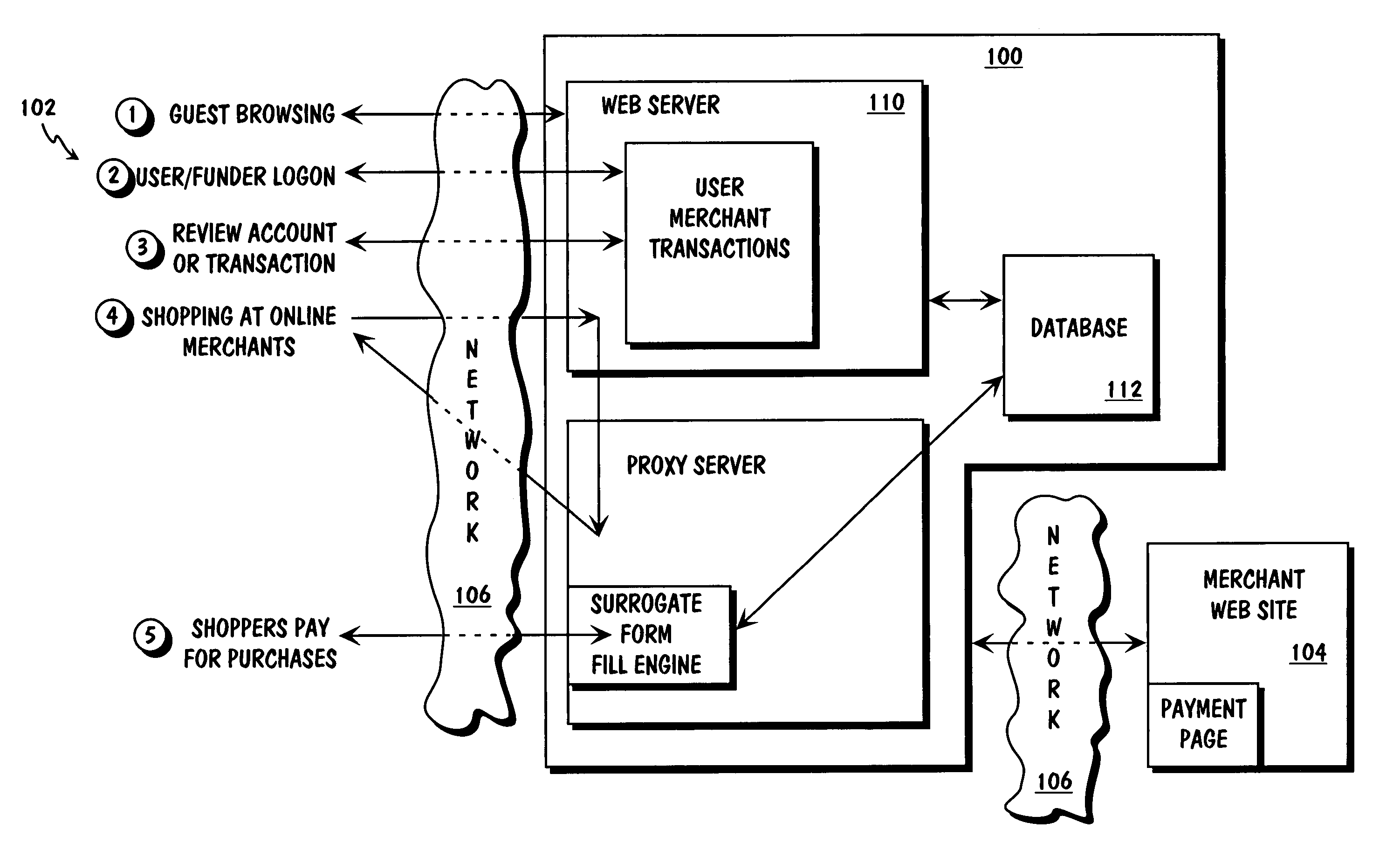 Method and apparatus for surrogate control of network-based electronic transactions