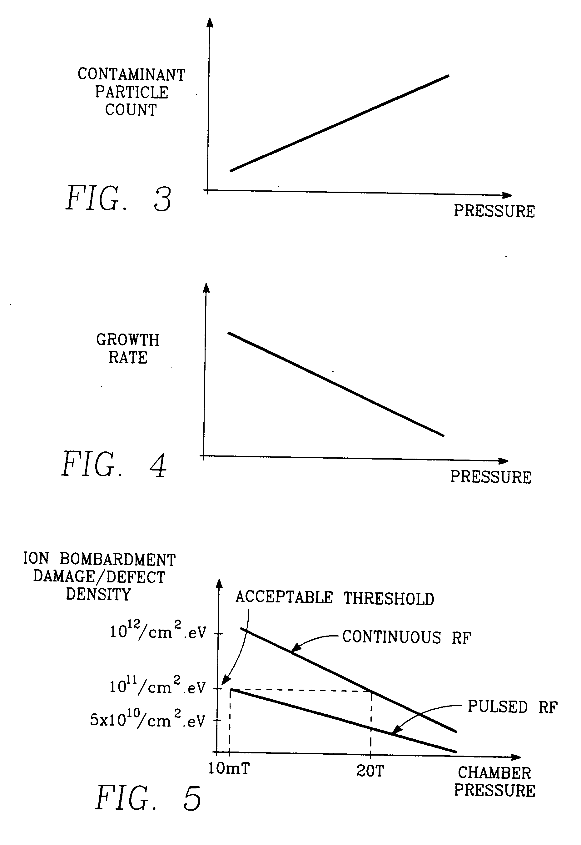 Plasma gate oxidation process using pulsed RF source power