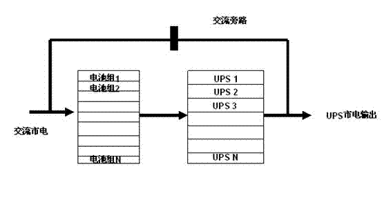 Power supply method for container data centre