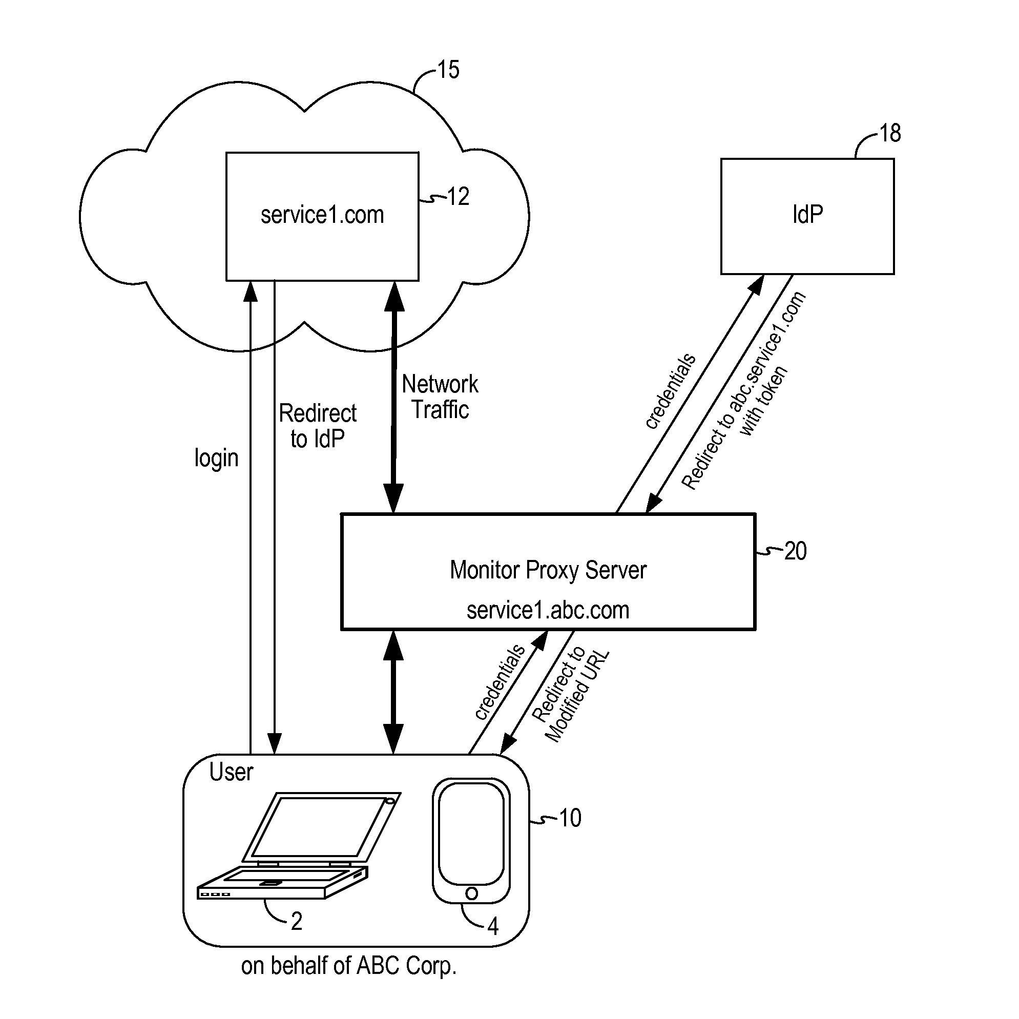 Network traffic monitoring system and method to redirect network traffic through a network intermediary