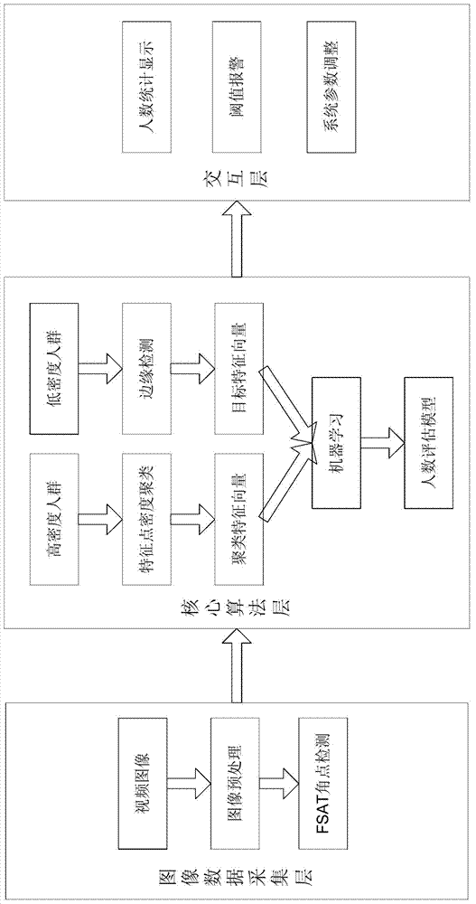 CAD (computer-aided design) people counting method based on FAST (features from accelerated segment test)