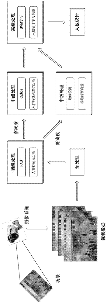 CAD (computer-aided design) people counting method based on FAST (features from accelerated segment test)