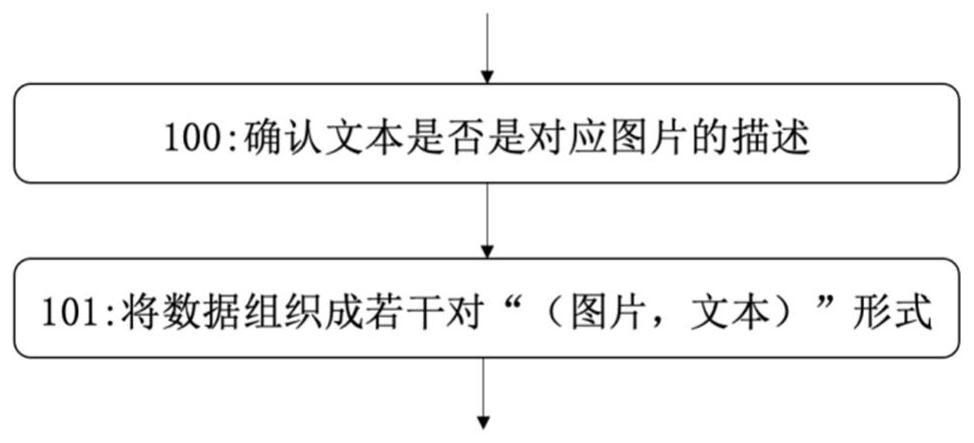 Unsupervised cross-modal hash retrieval method based on noisy label learning