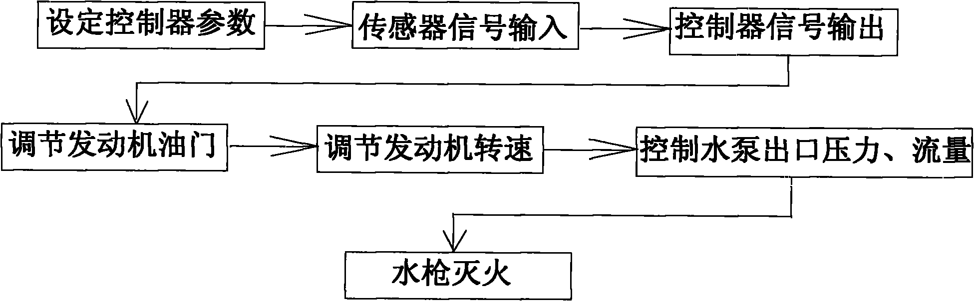 Method and device for rapidly adjusting water yield and effluent pressure of hydraulic monitor of fire engine