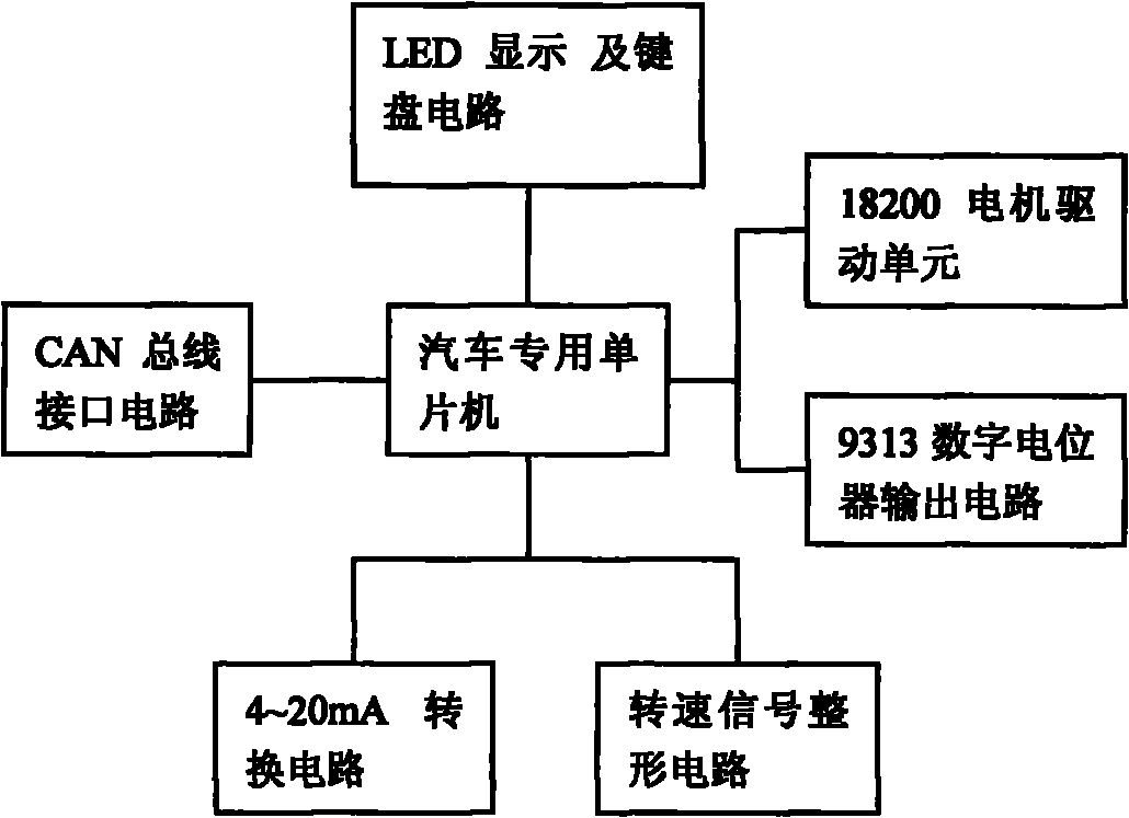 Method and device for rapidly adjusting water yield and effluent pressure of hydraulic monitor of fire engine