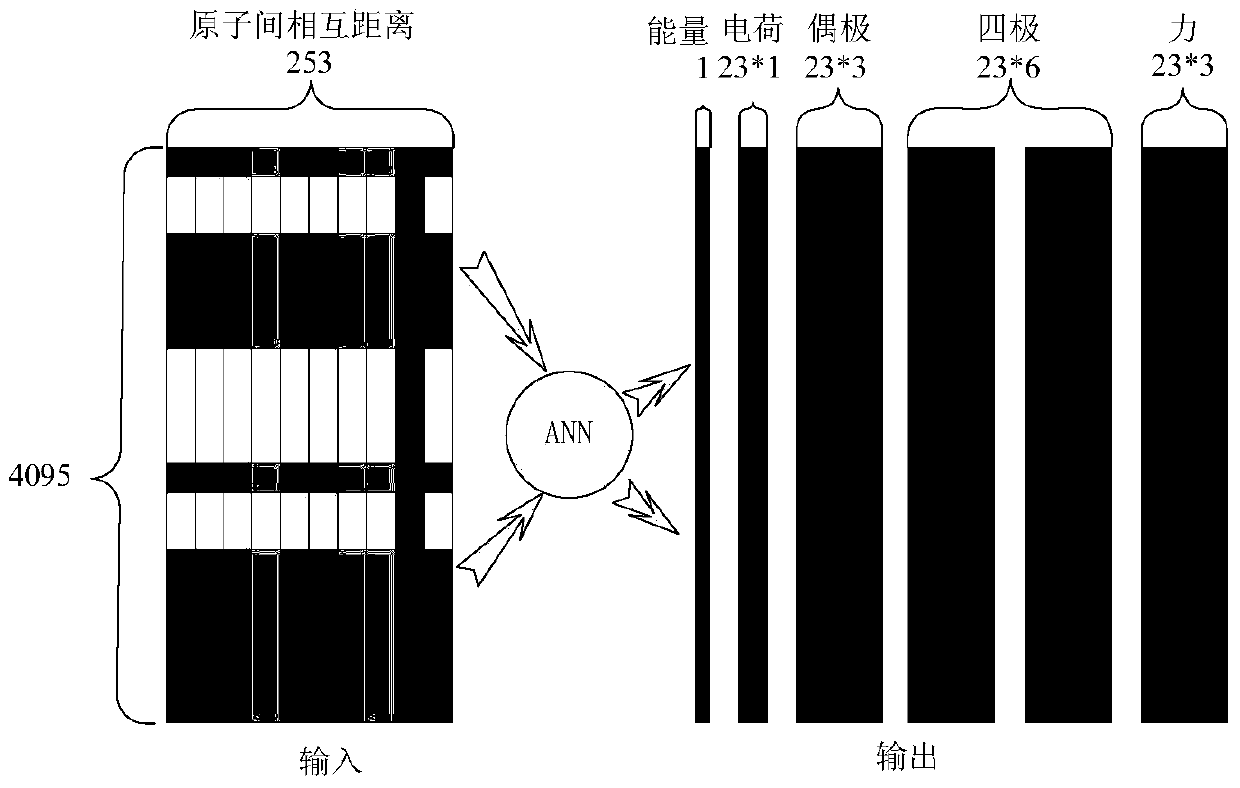 BP Neural Network Prediction Calculation Method of Dipeptide Model Multipole Expansion Attributes