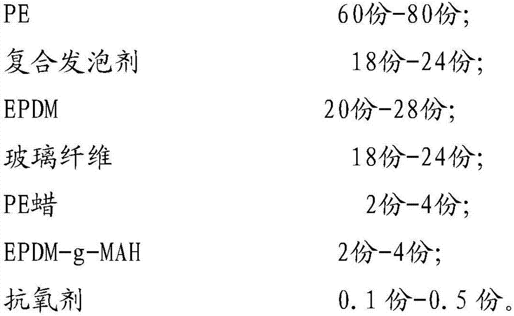 PE (Poly Ethylene) foaming material and preparation method thereof