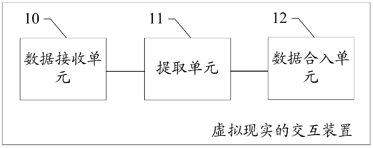 A virtual reality interaction method and device