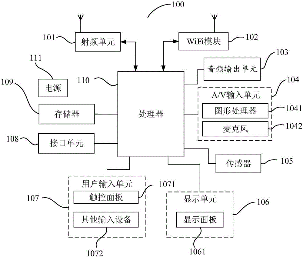 USB charging circuit short connection detection method and power adapter