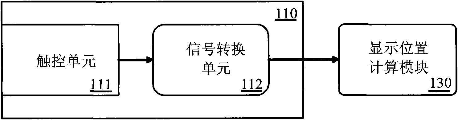 Portable device with input and display at two opposite sides and operation method thereof