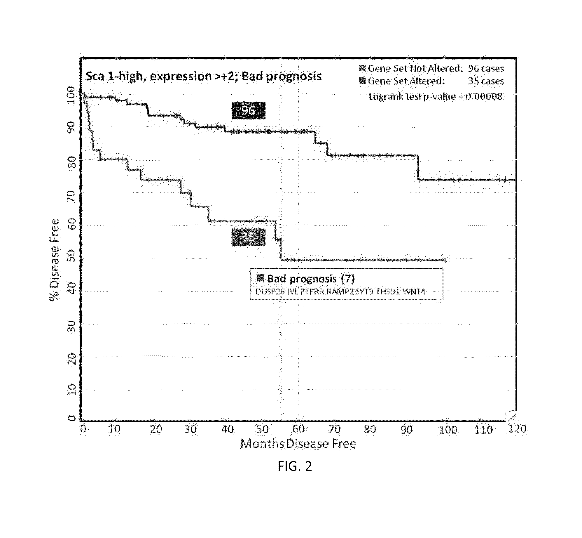 Methods and kits for diagnosing the prognosis of cancer patients