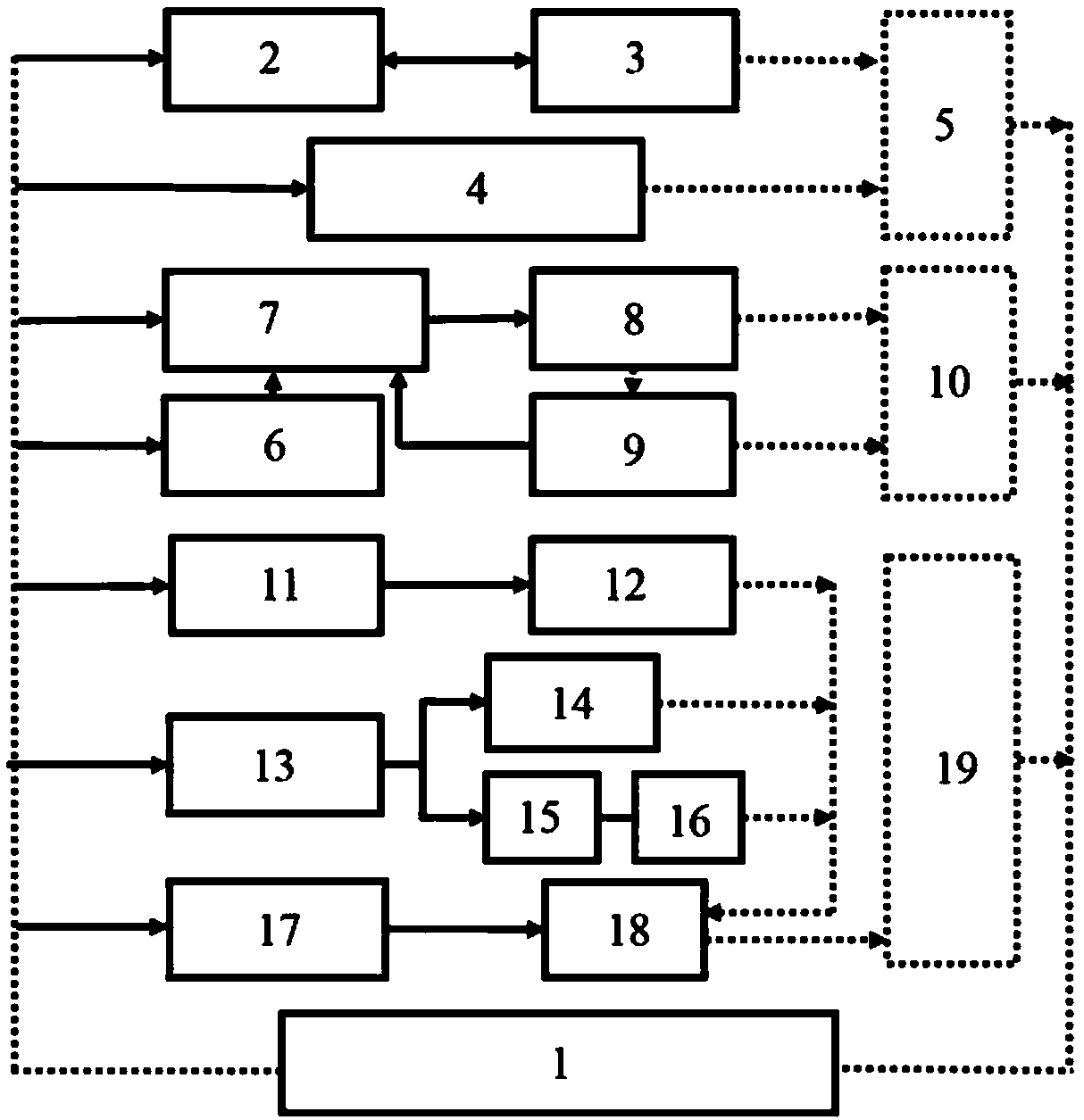 A system for measuring the flux of nutrients from rivers into the sea