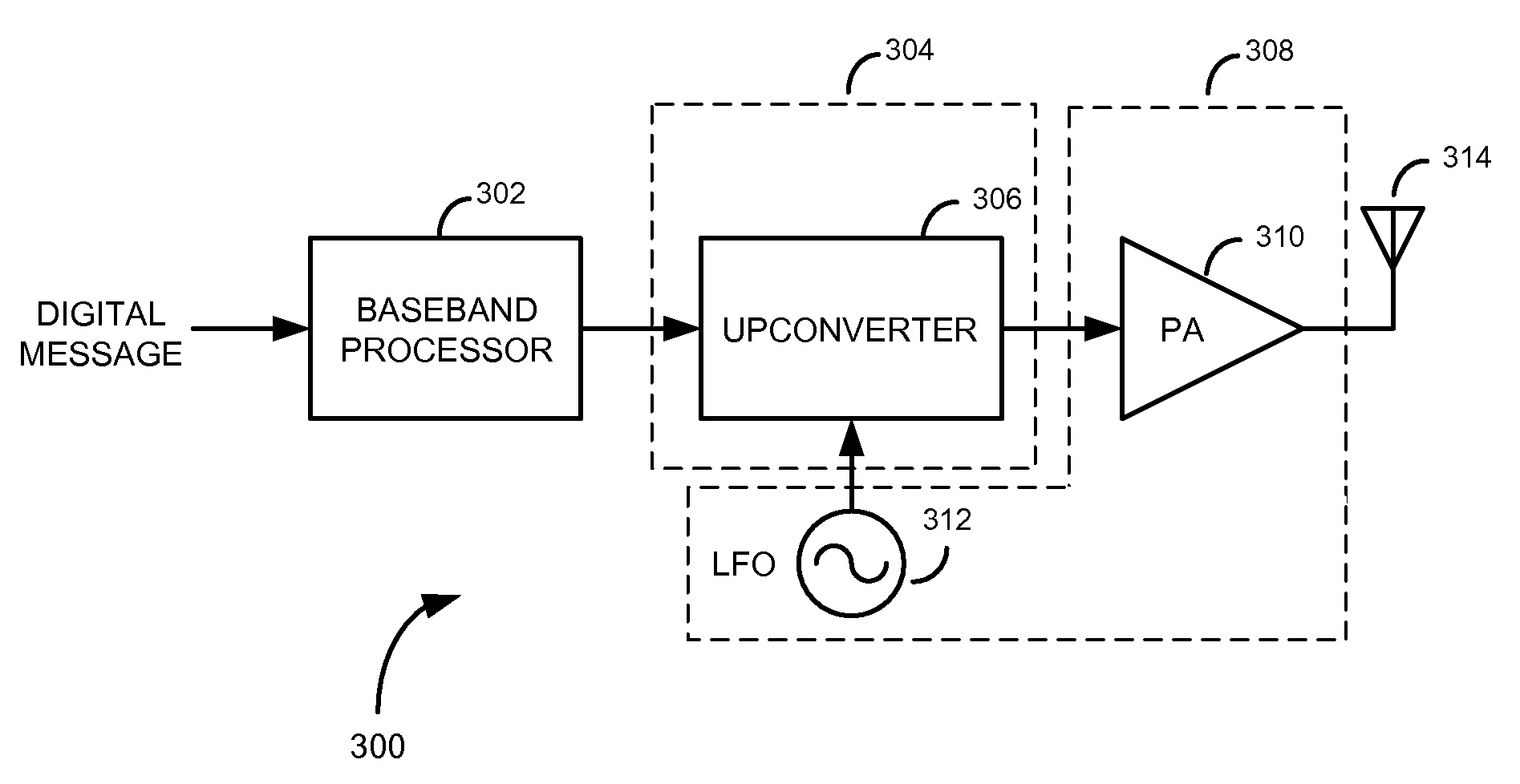 Methods and apparatus for reducing radiated field feedback in radio frequency transmitters