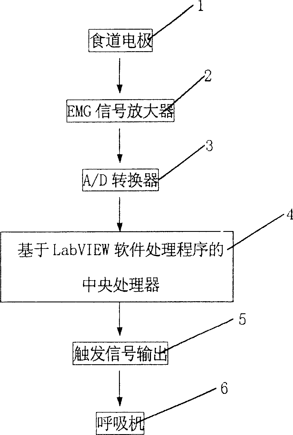 Air supply method by triggering breathing machine by esophagus electrode diaphragmatic muscle electromyogram