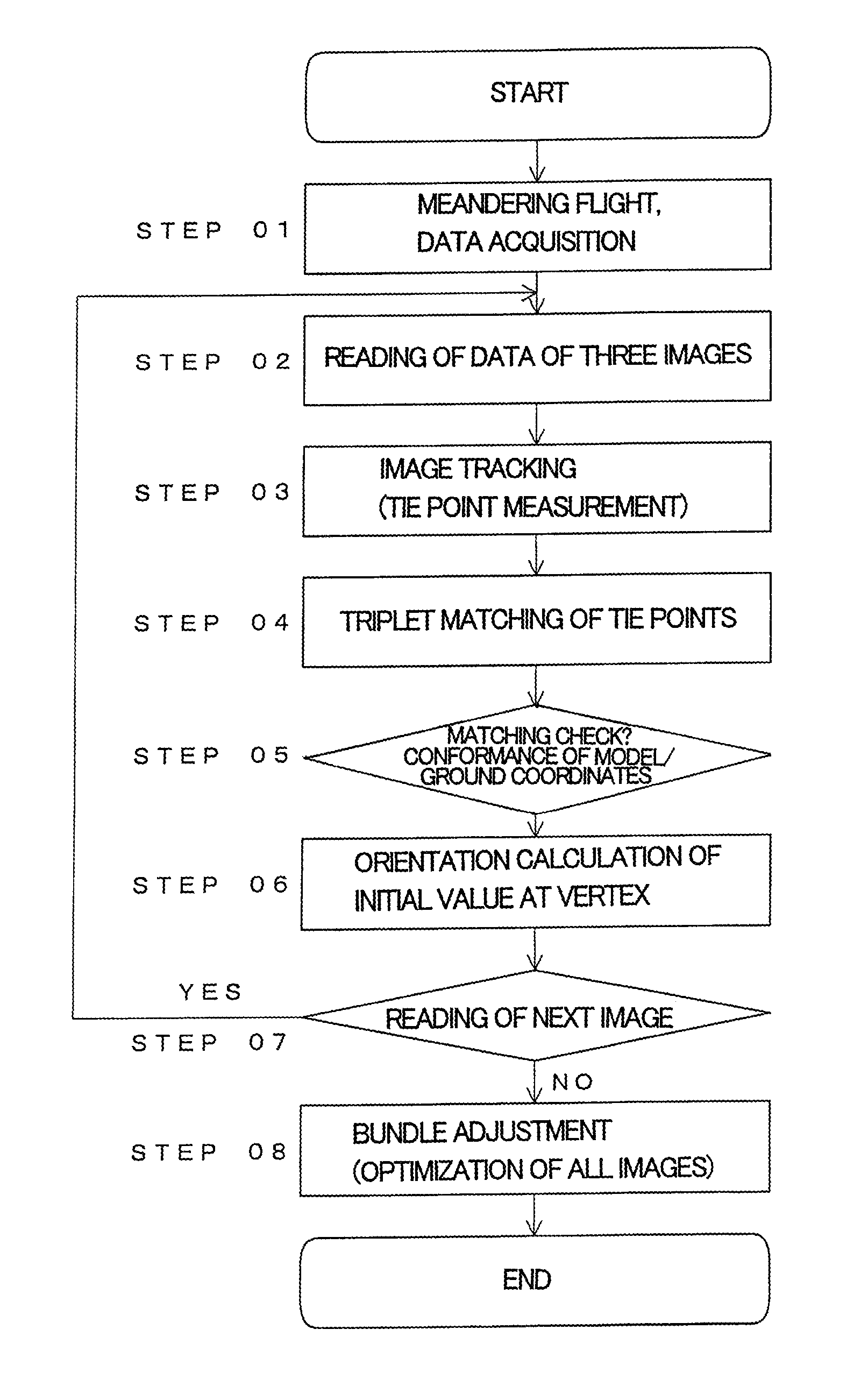 Aerial photograph image pickup method and aerial photograph image pickup apparatus