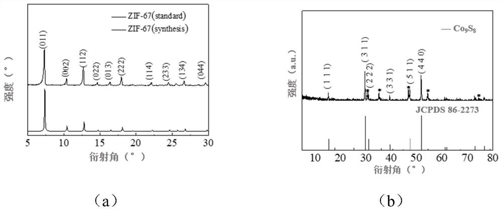 Hollow carbon shell inlaid with metal sulfide, preparation method and application thereof