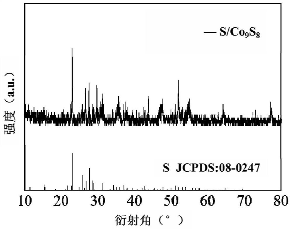 Hollow carbon shell inlaid with metal sulfide, preparation method and application thereof