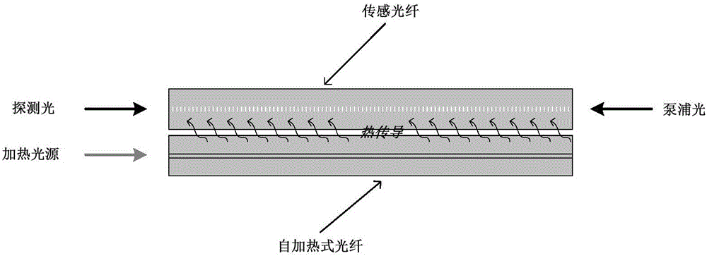 Optical fiber liquid level measurement device and method