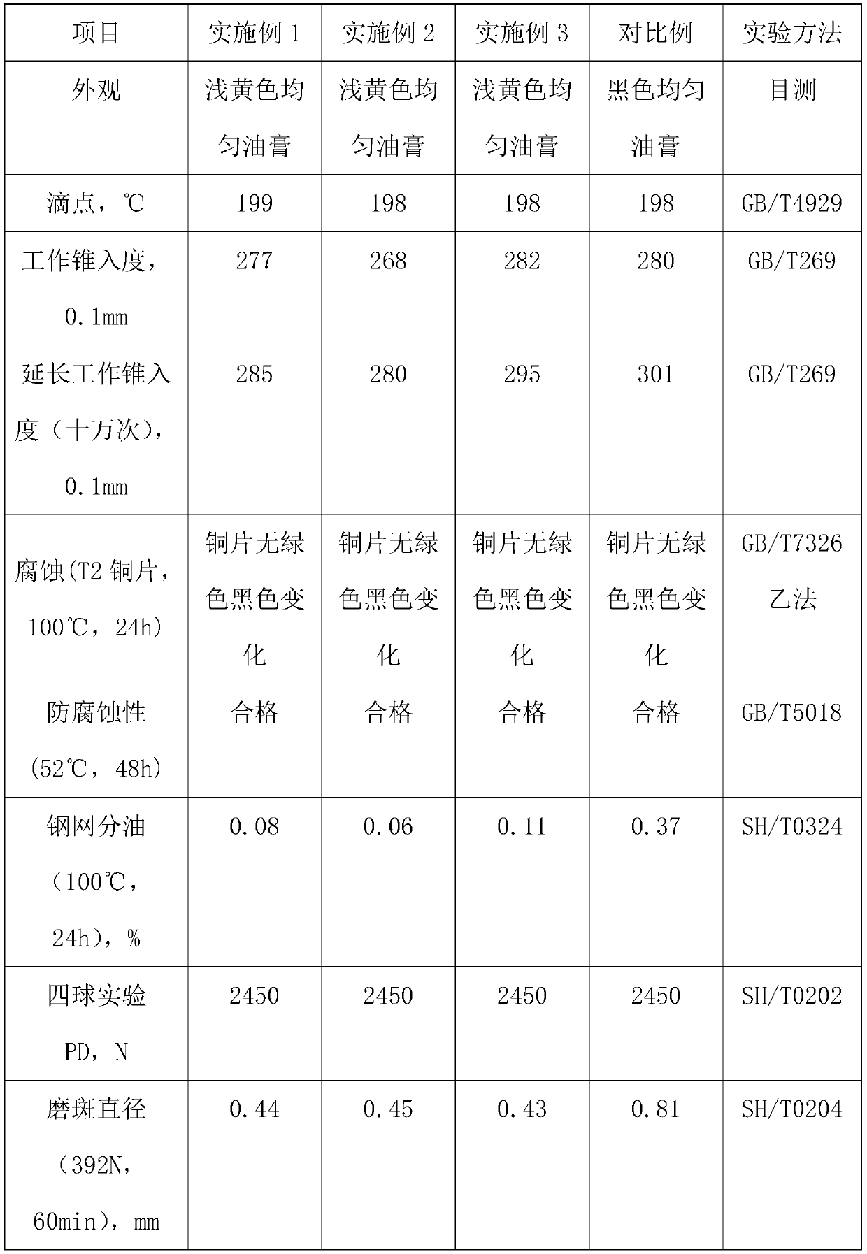 Energy-saving antifriction lithium-based lubricating grease and preparation method thereof