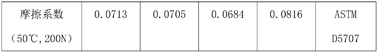 Energy-saving antifriction lithium-based lubricating grease and preparation method thereof