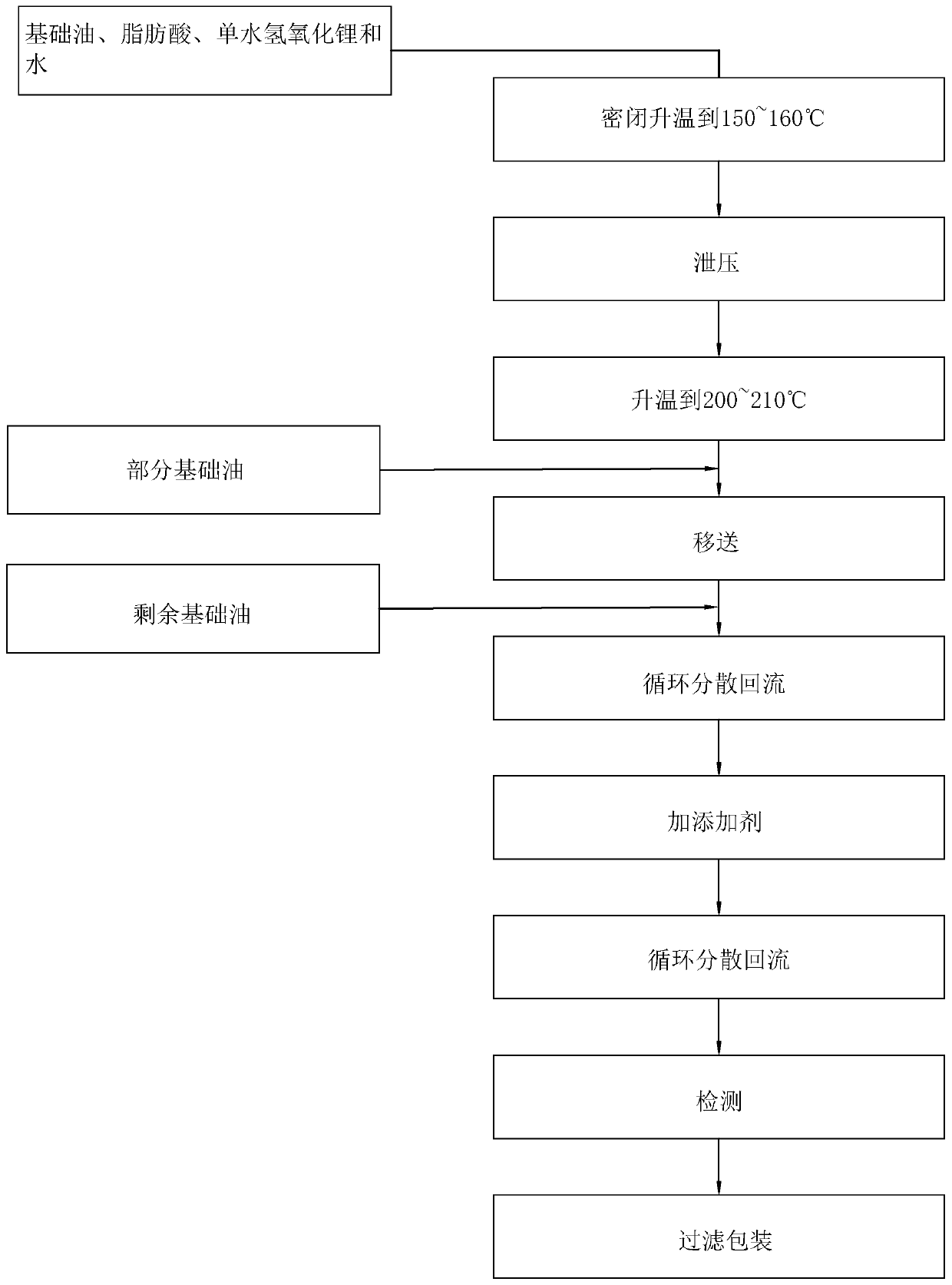 Energy-saving antifriction lithium-based lubricating grease and preparation method thereof