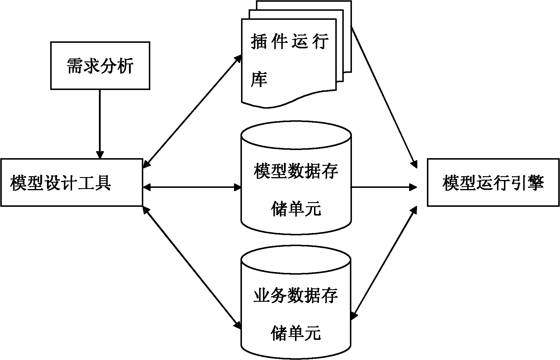 System and method for expanding model driving development capability by applying plug-in