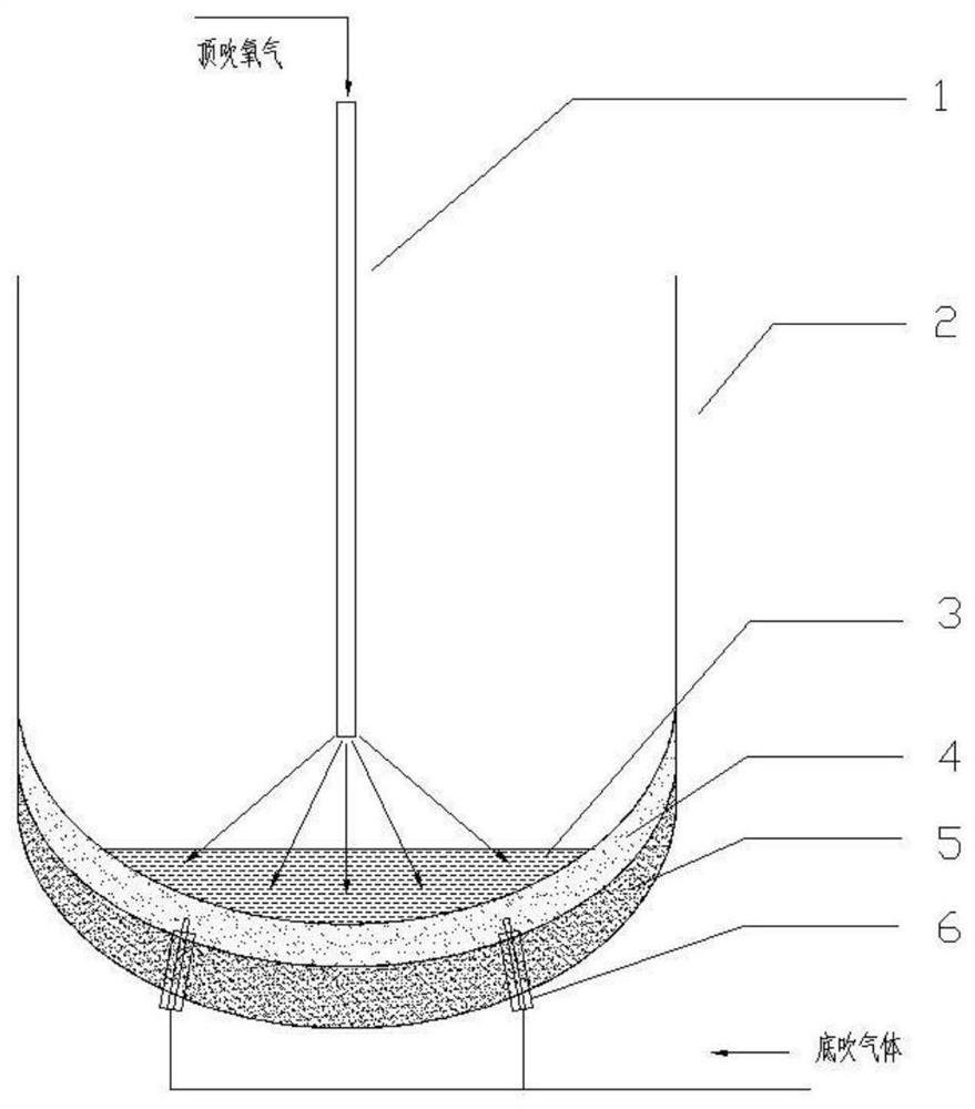 A slag washing and re-passing method and maintenance method for converter bottom blowing components