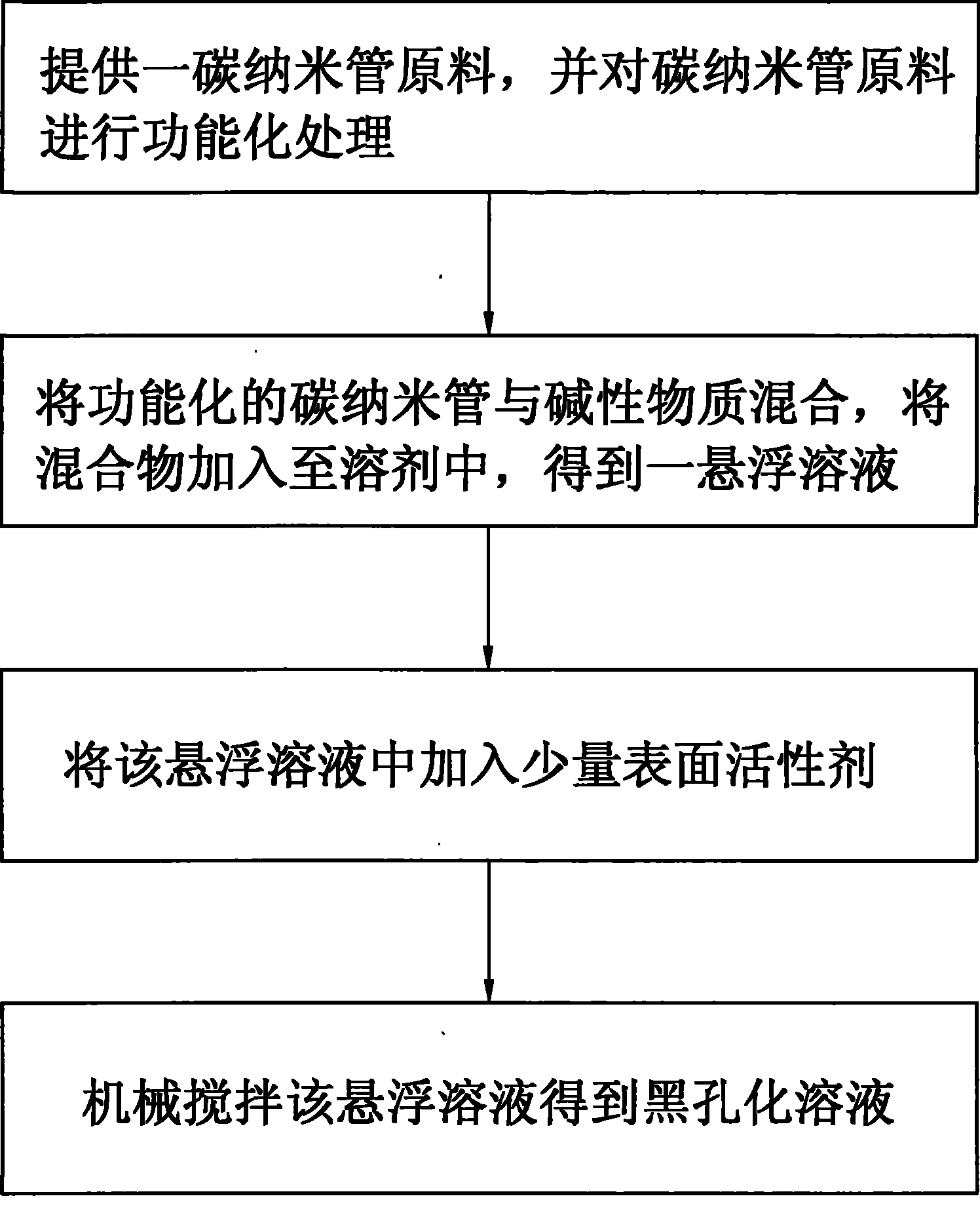 Hole blackening solution and preparation thereof