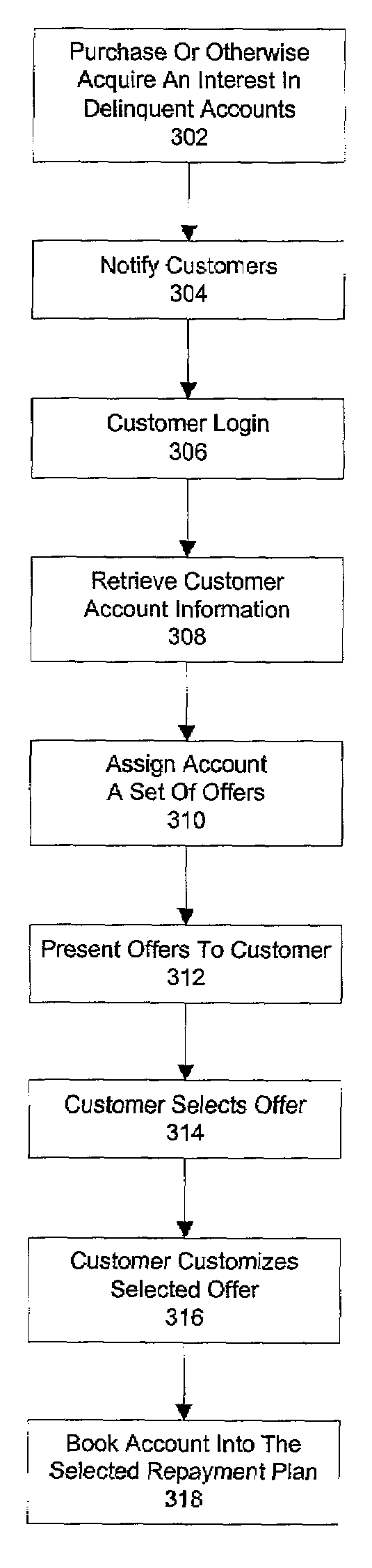 Method and system for offering debt recovery products to a customer