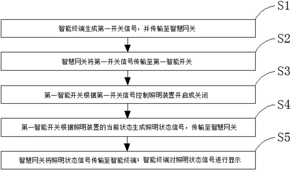 Smart coupled twin-switch device and method based on Zigbee technology