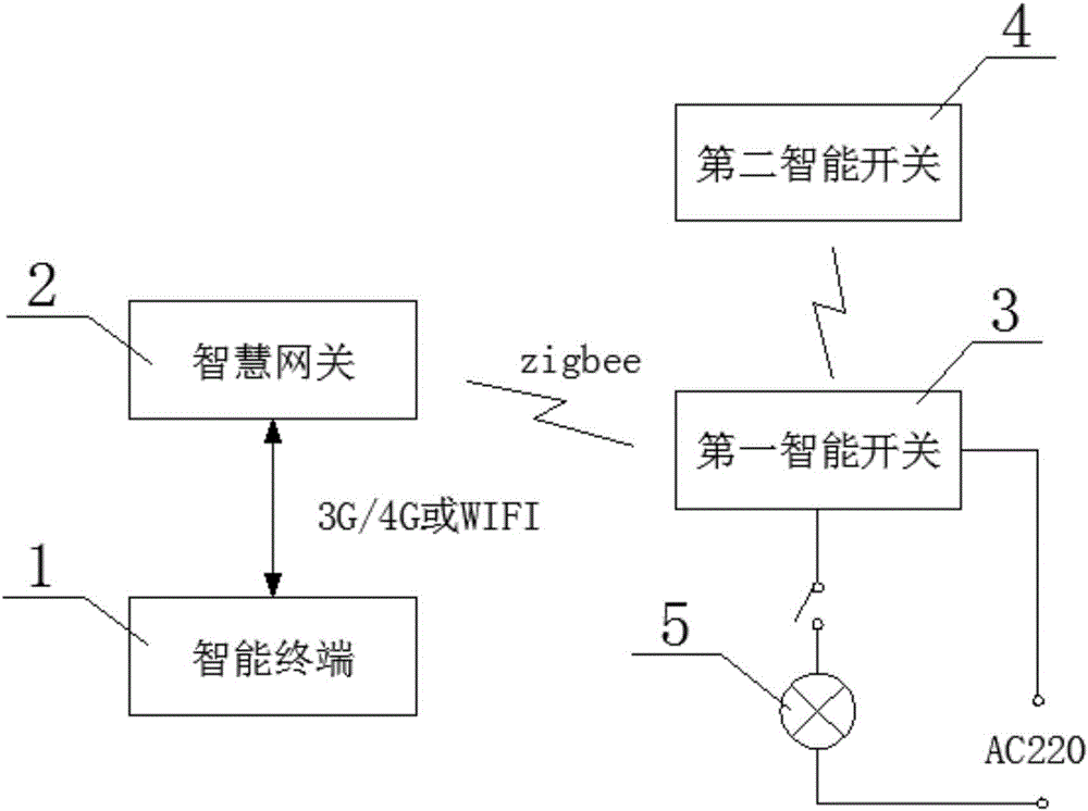 Smart coupled twin-switch device and method based on Zigbee technology