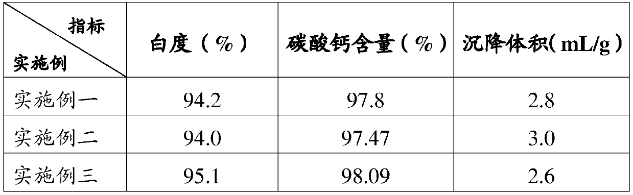 A method for refining high-purity calcium carbonate by causticizing green liquor