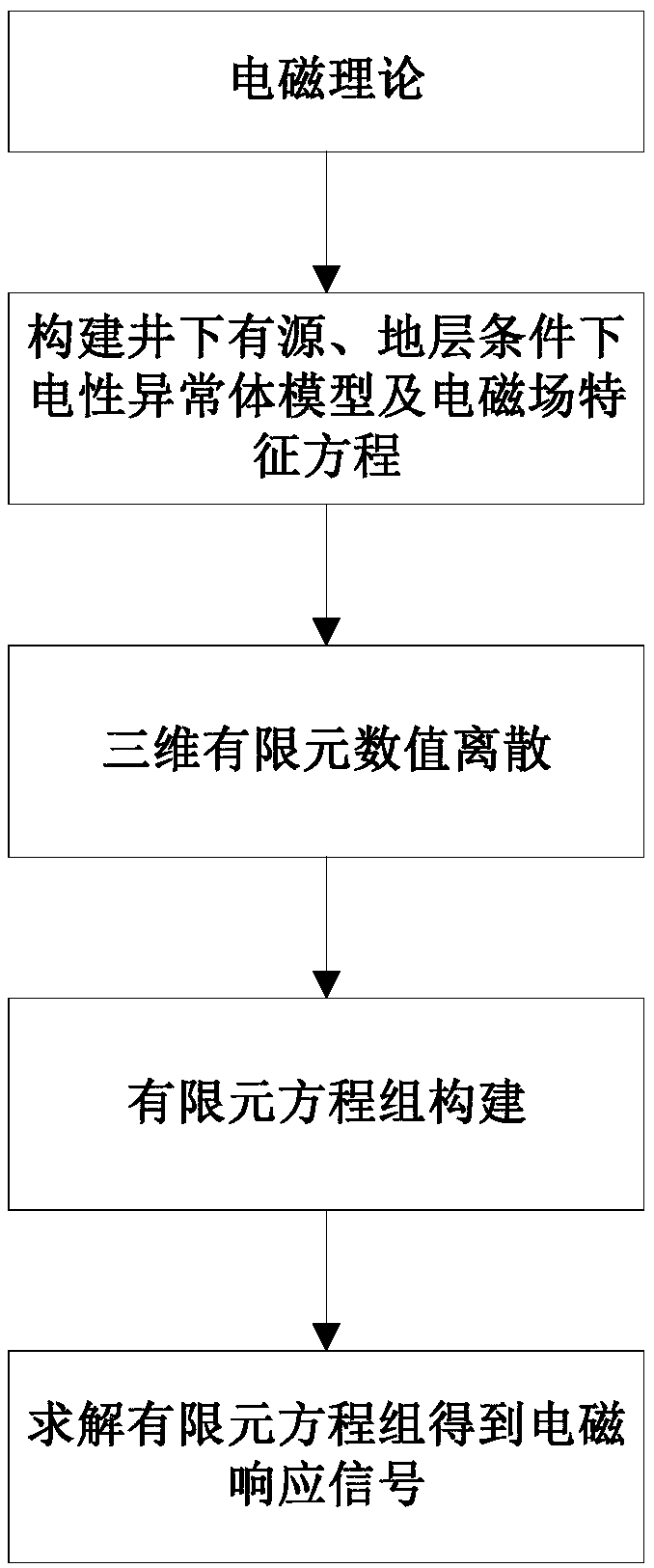 Electromagnetic ground lens detection method and device