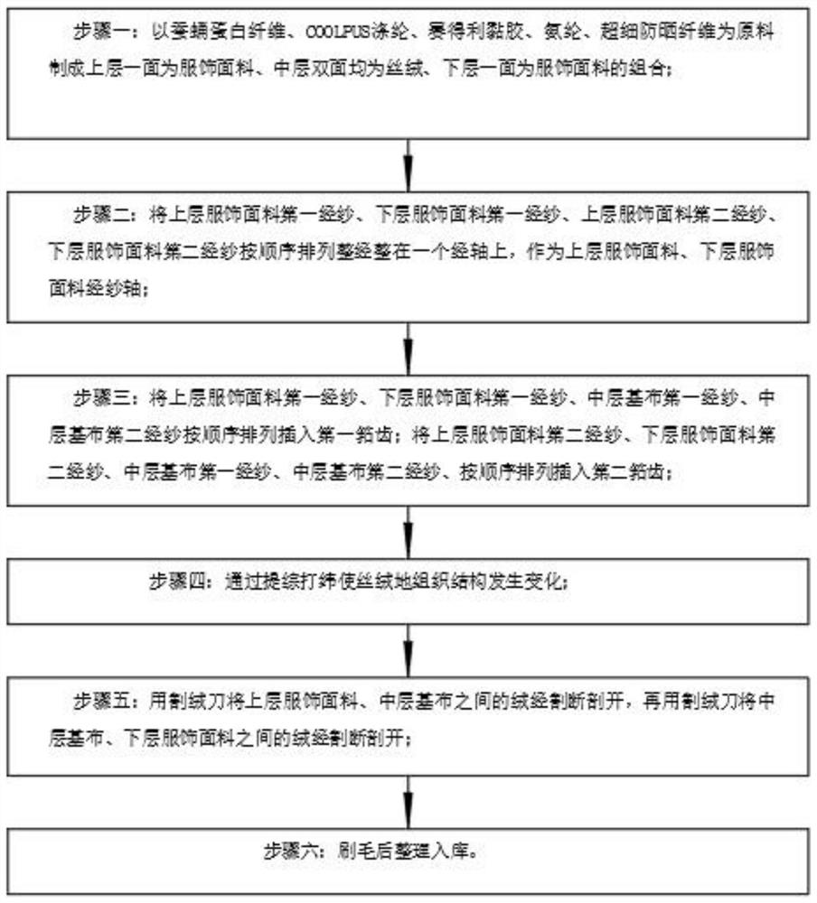 Processing technology of silkworm pupa protein lycra plain cloth