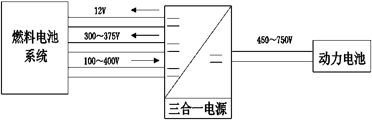 Three-in-one vehicle-mounted DCDC integrated power supply