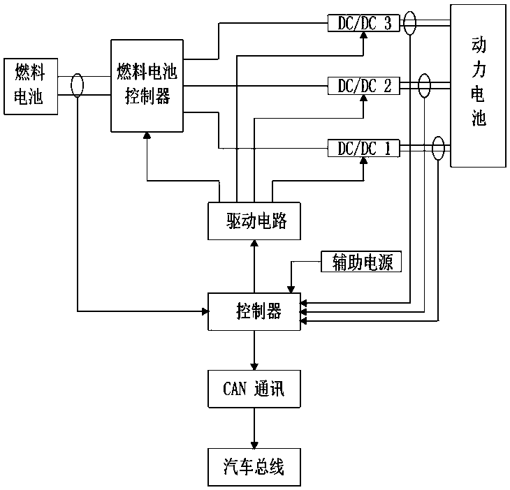 Three-in-one vehicle-mounted DCDC integrated power supply