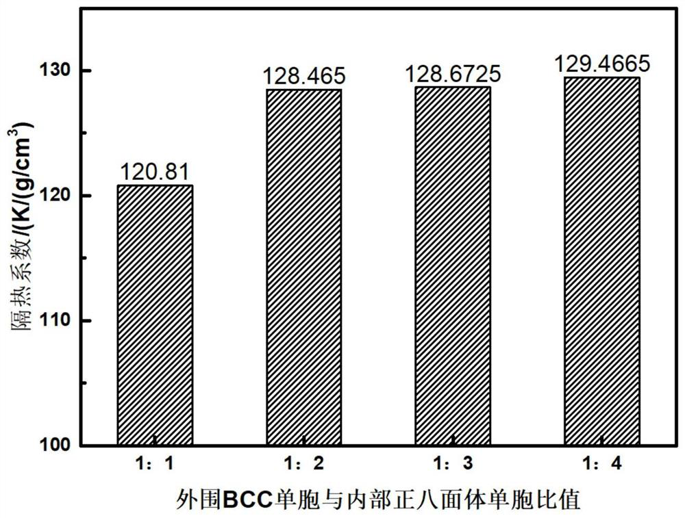 Device for improving heat insulation effect based on additive manufacturing