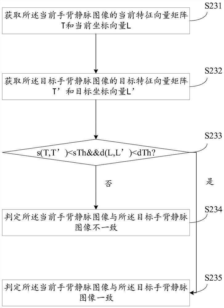 Blockchain-based identity management method, device, medium and electronic device